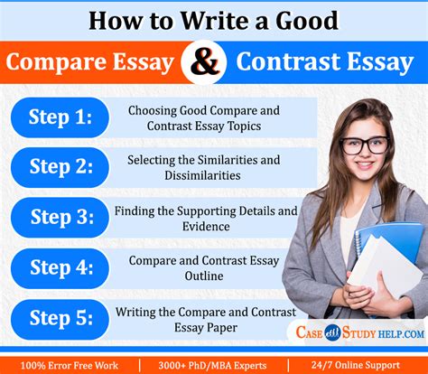Common Obstacles in Writing the Research Paper